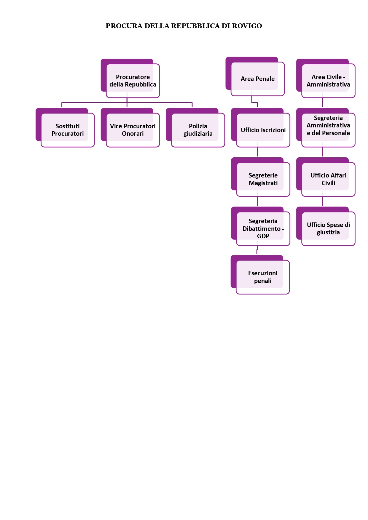 ORGANIGRAMMA 3_page-0001.jpg